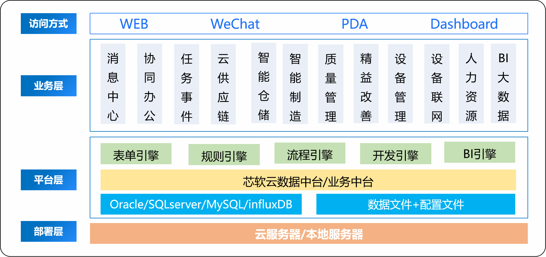 1xbet体育官方网站：企业为什么要用MES管理系统来升级改造生产车间(图2)