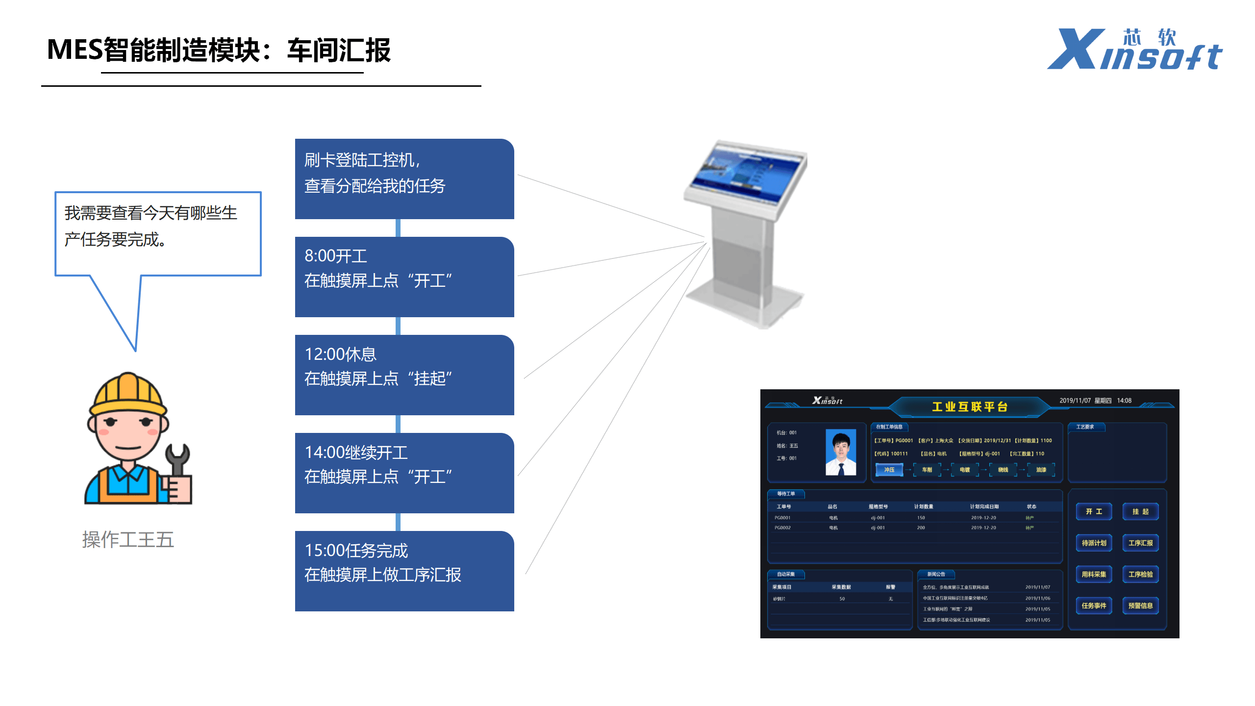 1xbet体育官方网站：企业为什么要用MES管理系统来升级改造生产车间(图3)