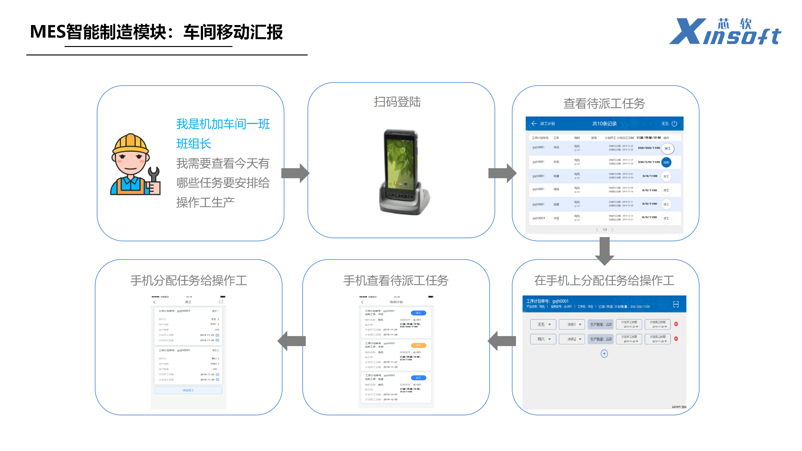 1xbet体育官方网站：企业为什么要用MES管理系统来升级改造生产车间(图4)