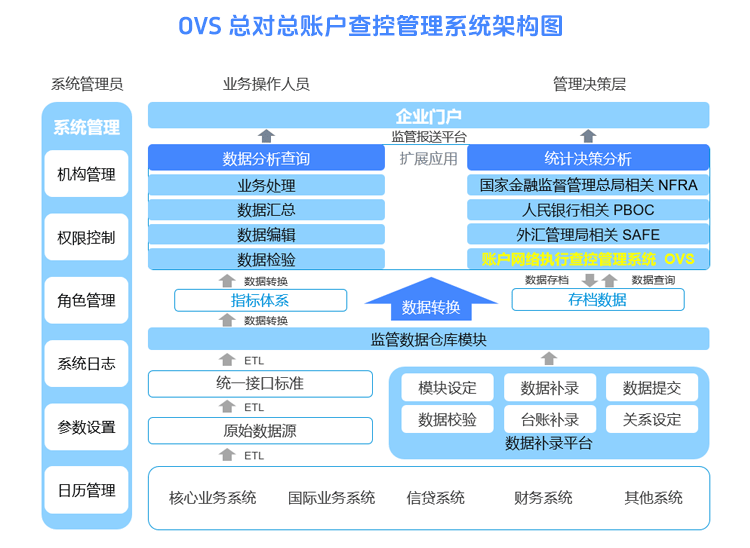 大变化！悦锦数科总对总账户查控管理系统全新升级！(图1)