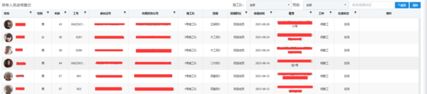 智慧工地管理系统未来的发展方向(图1)