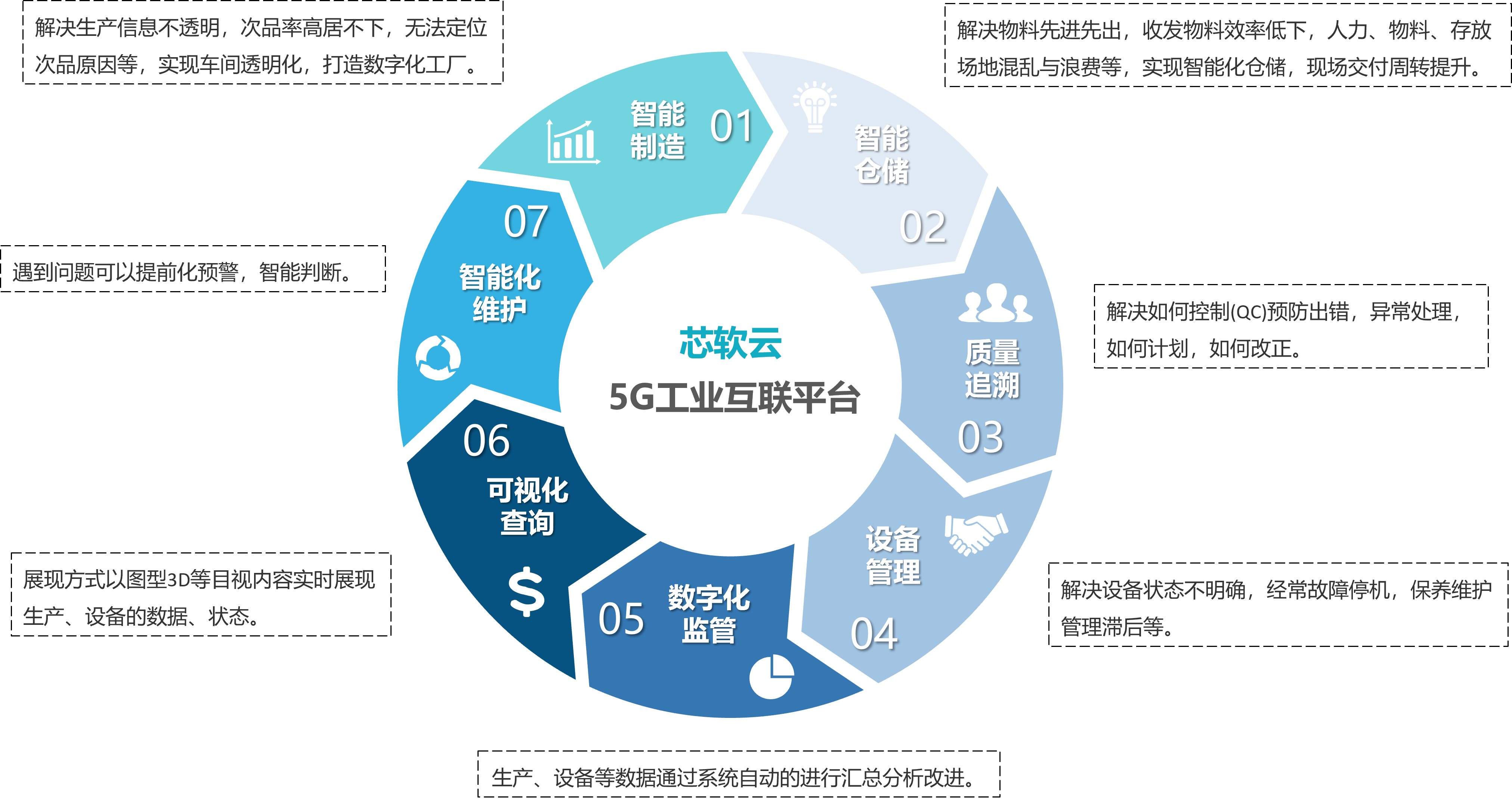 1xbet体育app：MES管理系统在生产追溯中的独特优势与深远影响(图1)