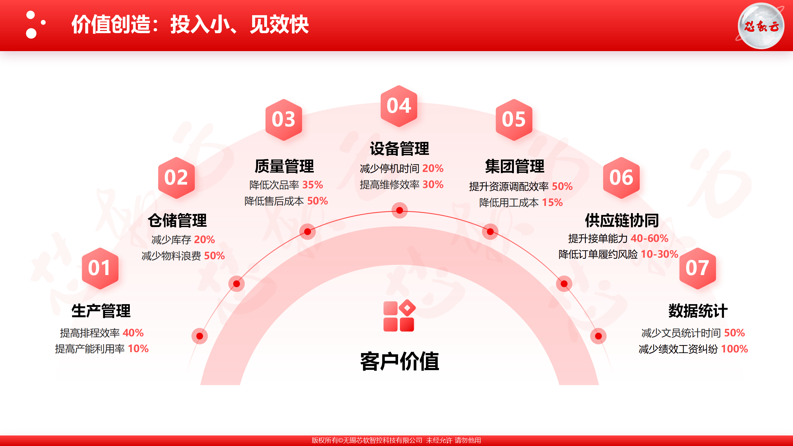 1xbet体育app：MES管理系统在生产追溯中的独特优势与深远影响(图3)