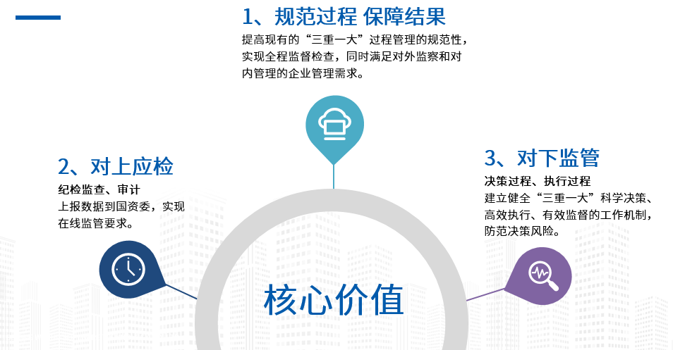 奥远事项管理系统的关键竞争优势(图2)