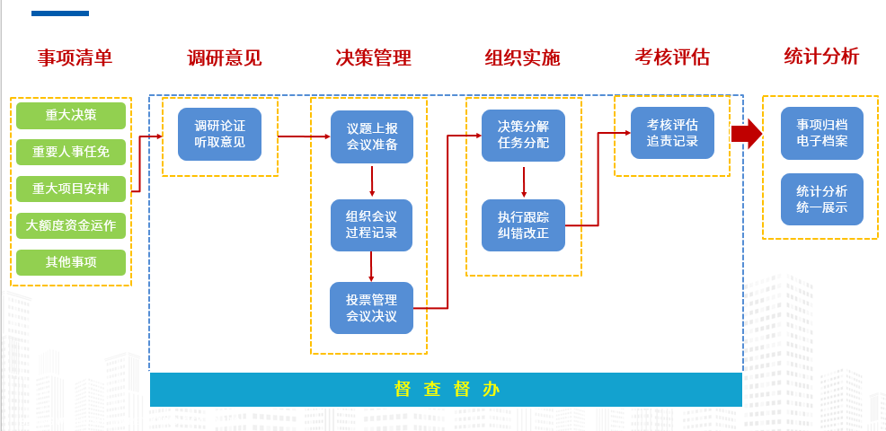 奥远事项管理系统的关键竞争优势(图4)