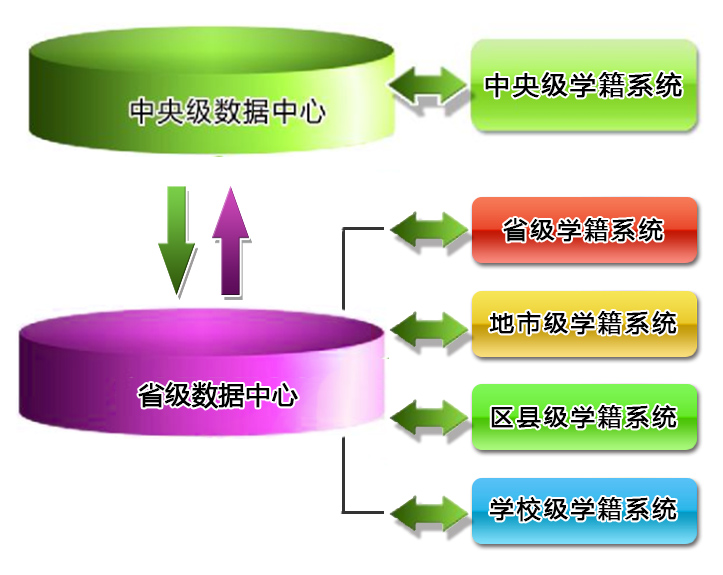 全国中小学生学籍信息管理系统介绍(图1)