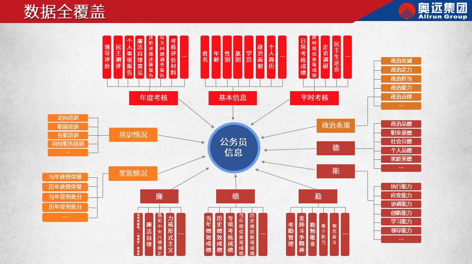 1xbet体育app：一文剖析公务员管理系统类型与特色(图1)