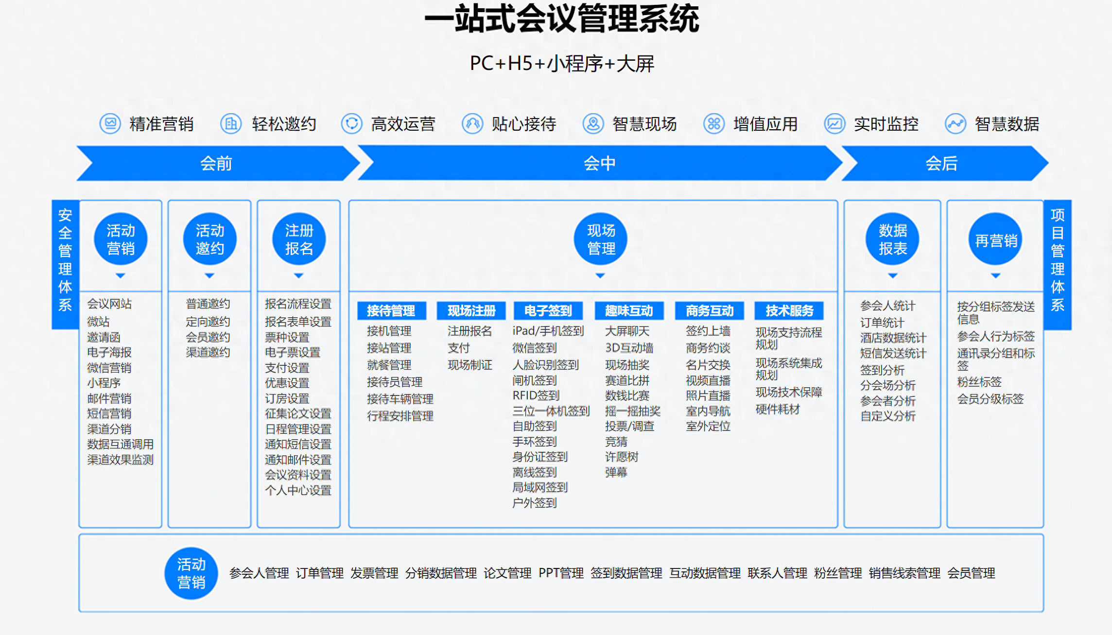 无纸化会议管理系统：高效解决会议难题提升参会体验(图1)