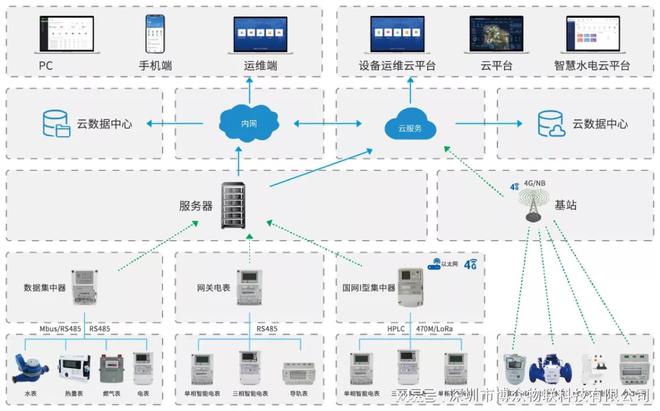 1xbet体育app：预付费电表管理系统解决方案详解(图1)