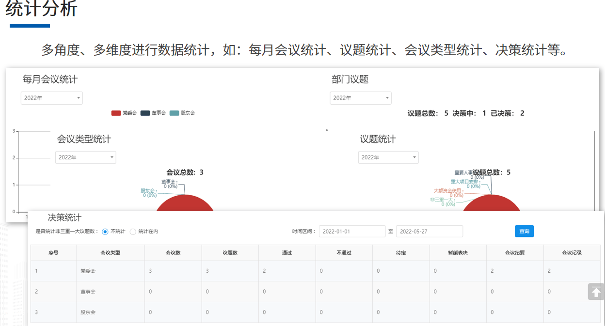 深度解析新一代“三重一大”事项管理系统(图3)