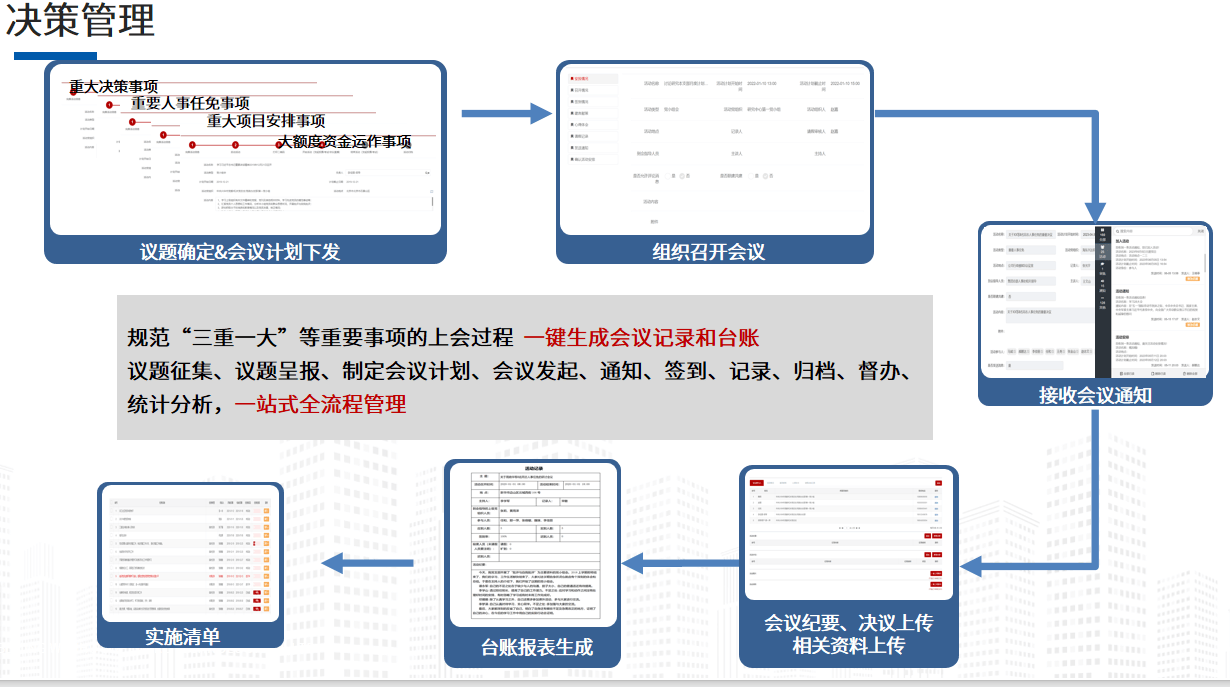 深度解析新一代“三重一大”事项管理系统(图2)