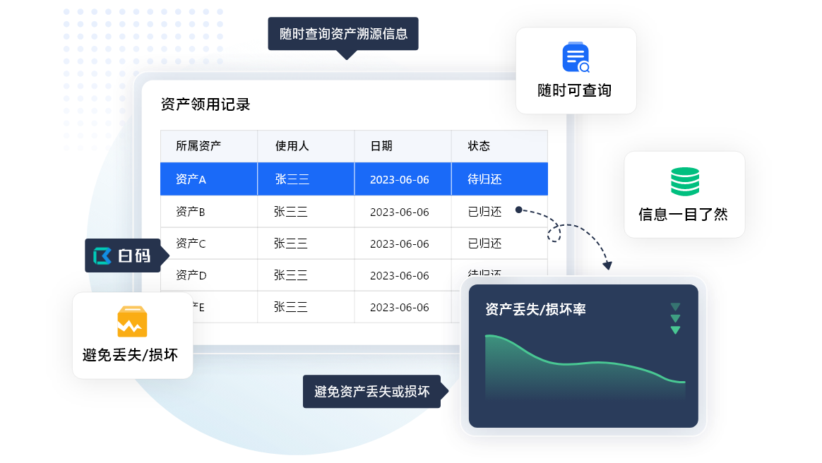 什么是IT资产管理系统 如何使用IT资产管理系统(图5)