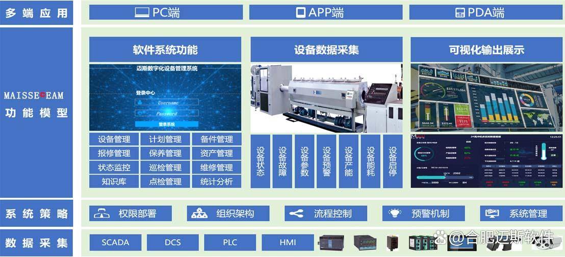 1xbet体育：TPM设备管理系统：实现高效落地的关键策略(图2)