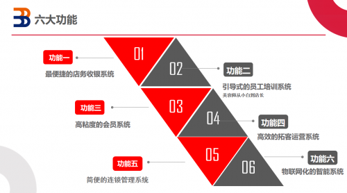 美容院用什么会员管理系统好？(图1)