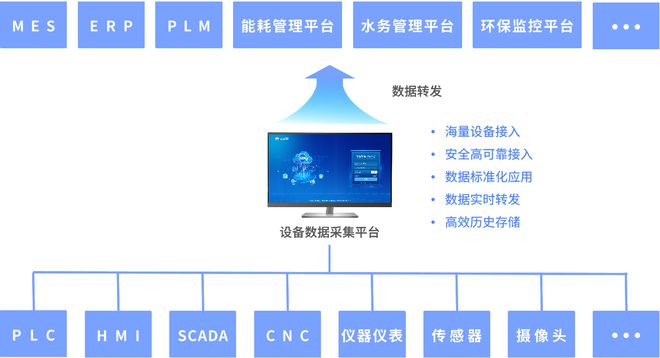 蓄电池质检监测管理系统解决方案(图1)