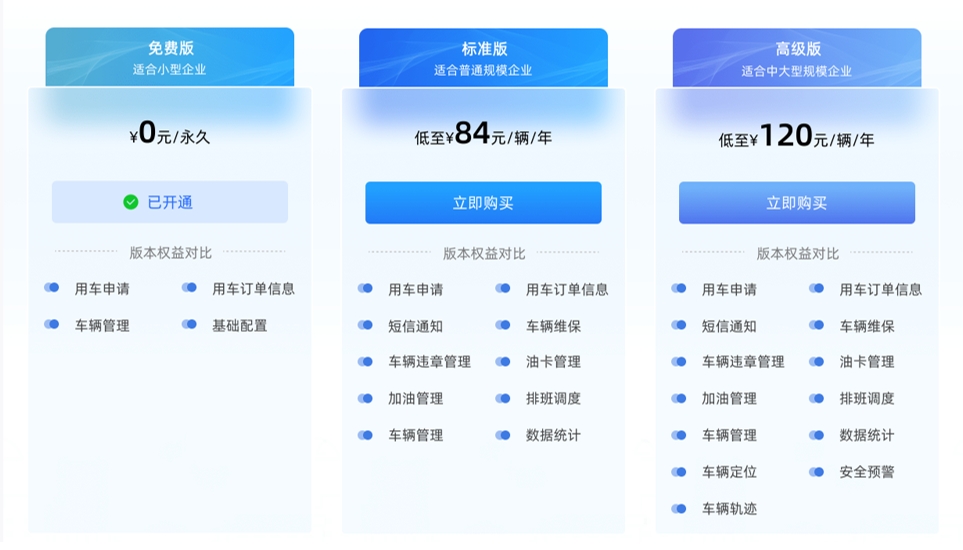 1xbet体育：免费企业车辆管理系统(图7)