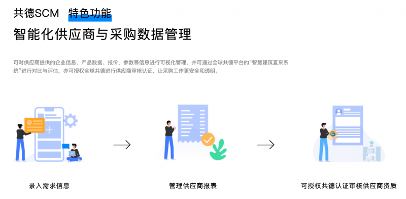 1xbet体育app：高效供应链管理系统全球共德SCM建企数字化转型卓越运营(图3)