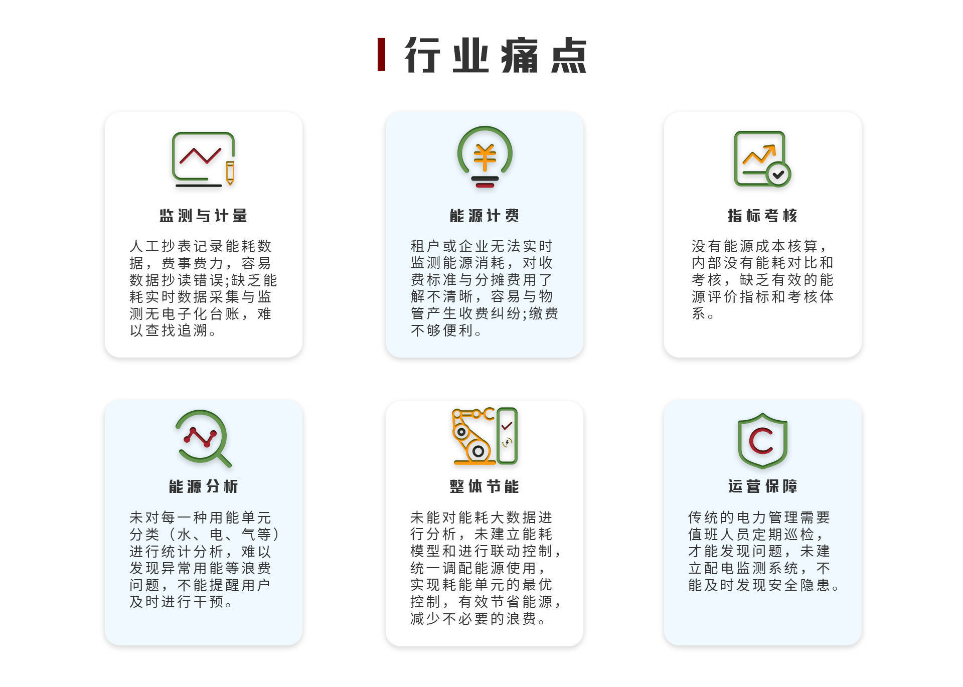 能耗监测管理系统-远程抄表、可视化精细化管理助力节能降本(图2)