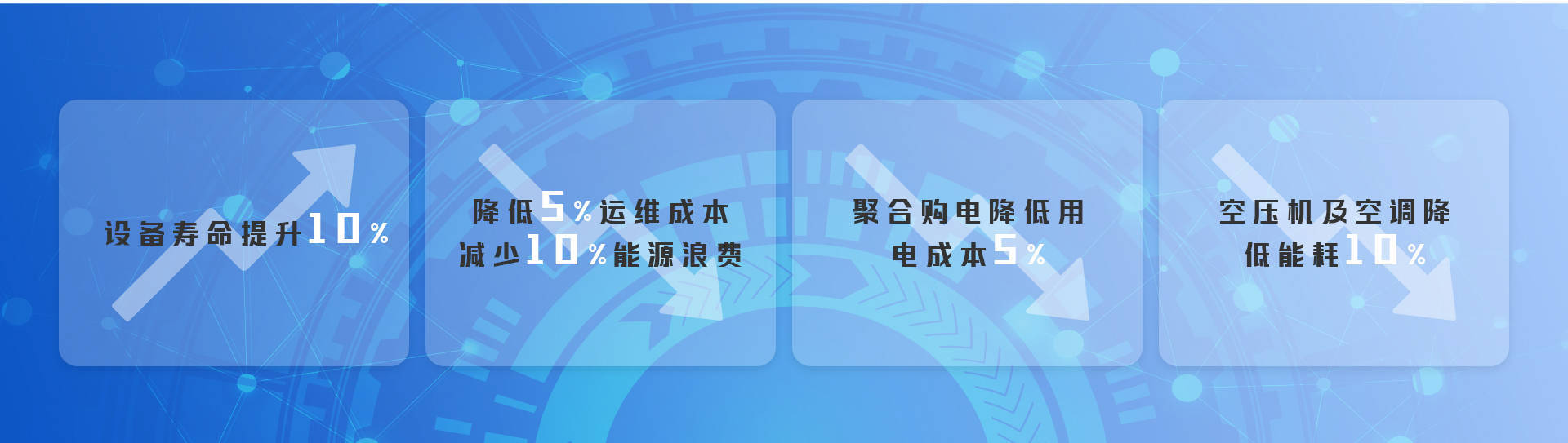 能耗监测管理系统-远程抄表、可视化精细化管理助力节能降本(图3)