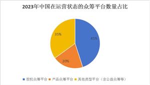 1xbet体育官方网站：电子档案管理系统行业分析：挑战与机遇并存 未来发展前景更广阔(图2)