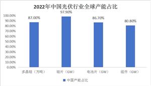 1xbet体育官方网站：电子档案管理系统行业分析：挑战与机遇并存 未来发展前景更广阔(图4)