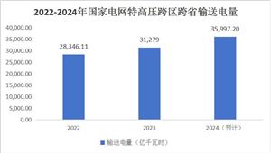 1xbet体育官方网站：电子档案管理系统行业分析：挑战与机遇并存 未来发展前景更广阔(图7)