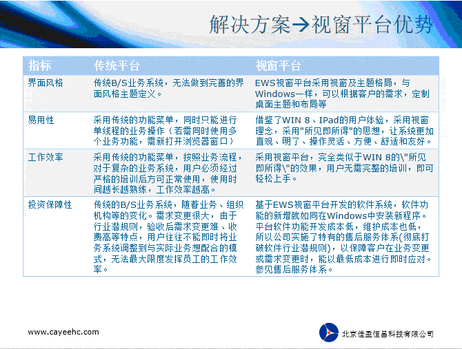 现代管理信息系统的三个平台是(图4)